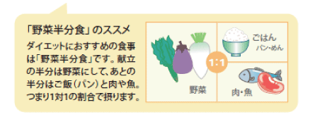 ダイエットのオススメ