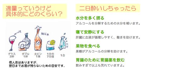  お酒と上手に付き合うには？