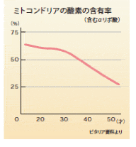 ミトコンドリア