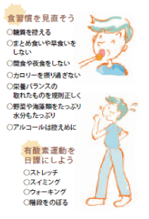 肥満からすべては始まる