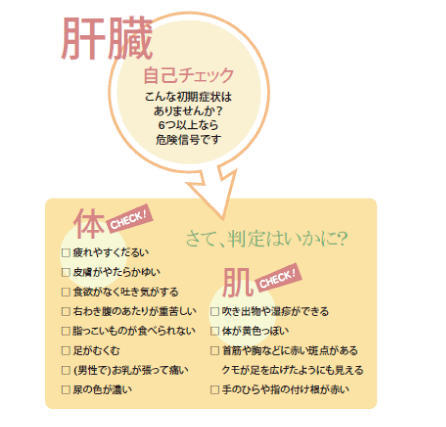 肝臓セルフチェック