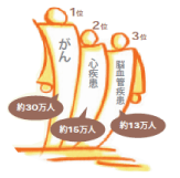 ガン